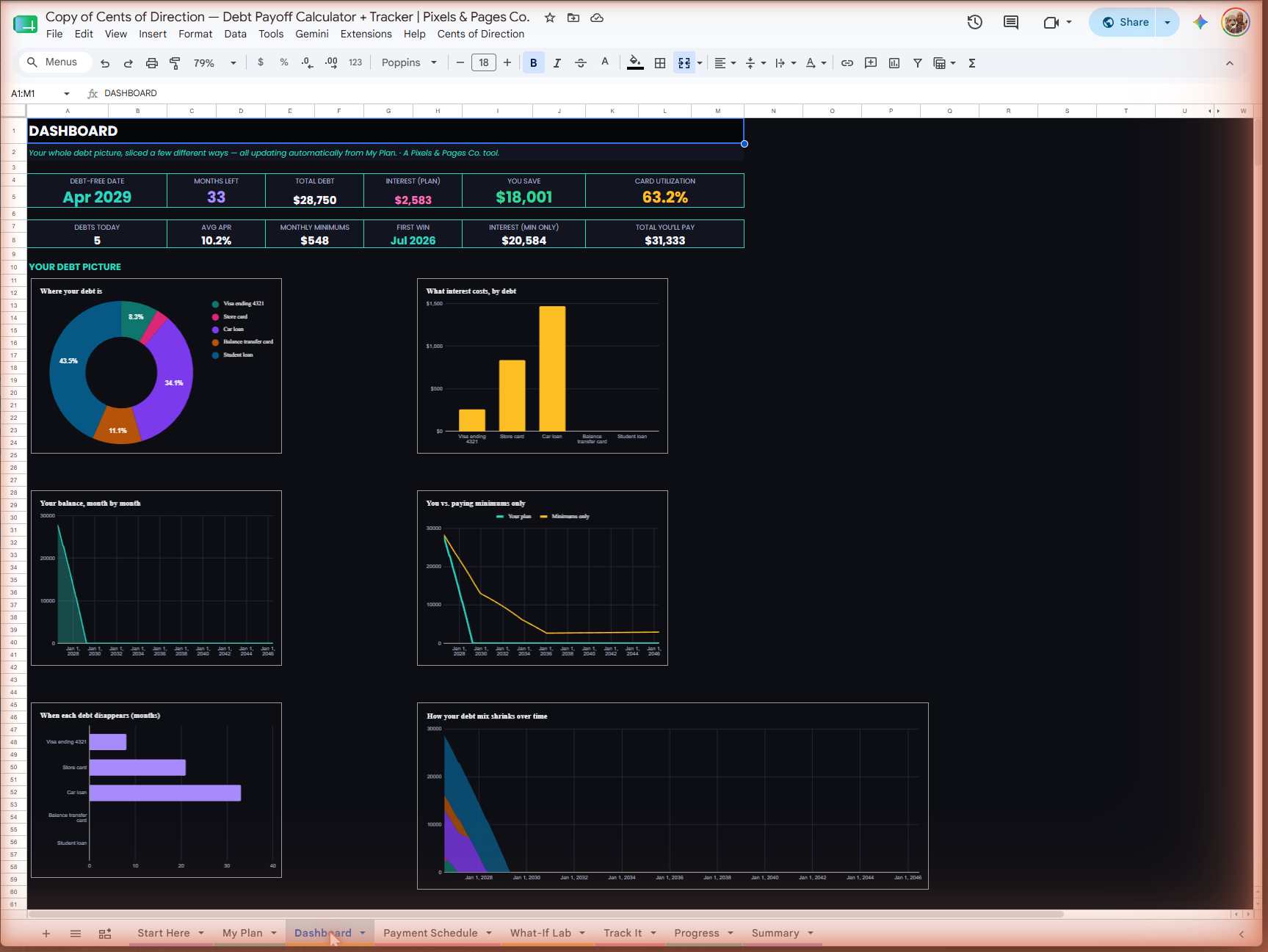 Real screenshot — Dashboard with six live charts