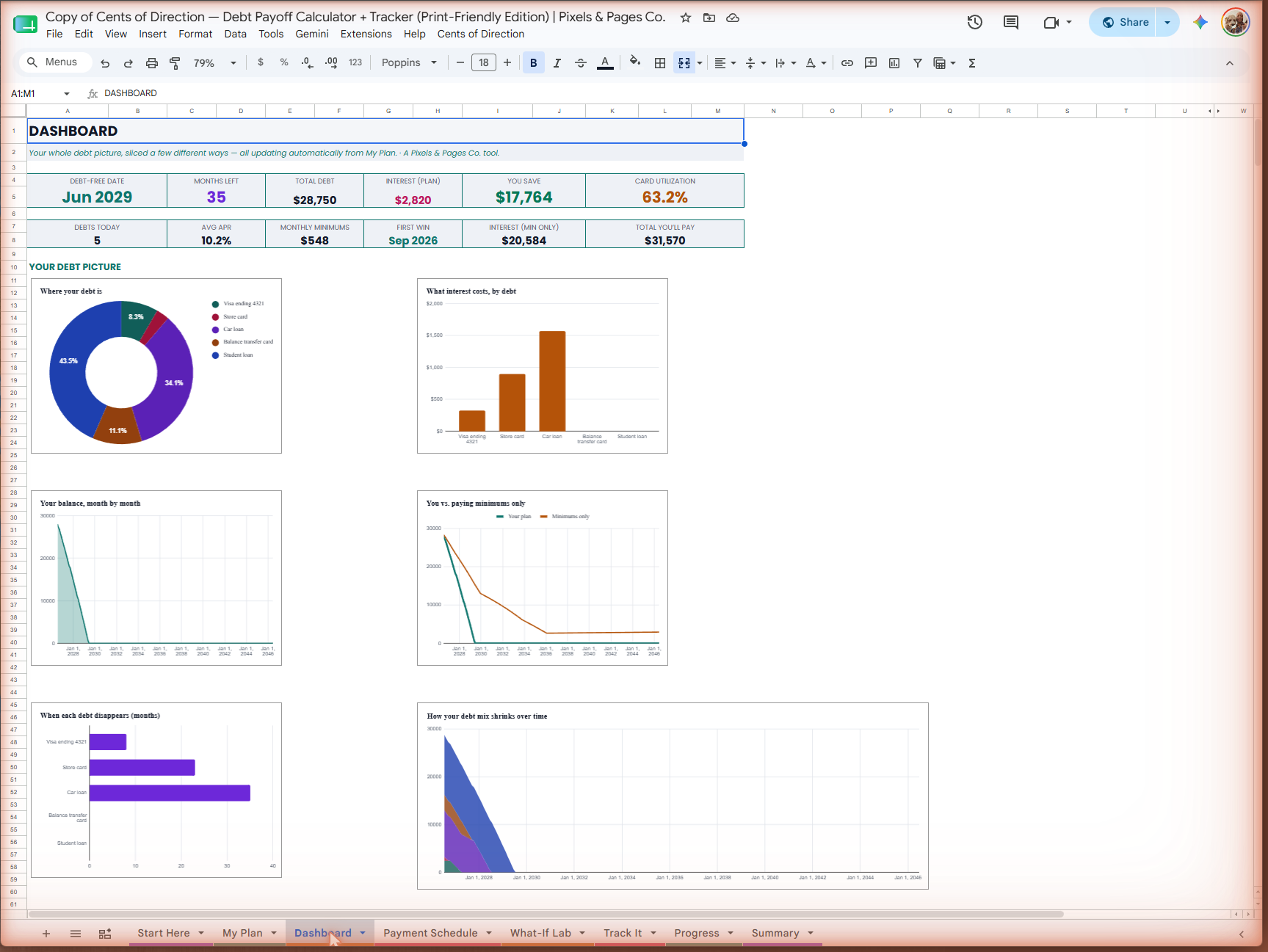 Real screenshot — Dashboard with six live charts